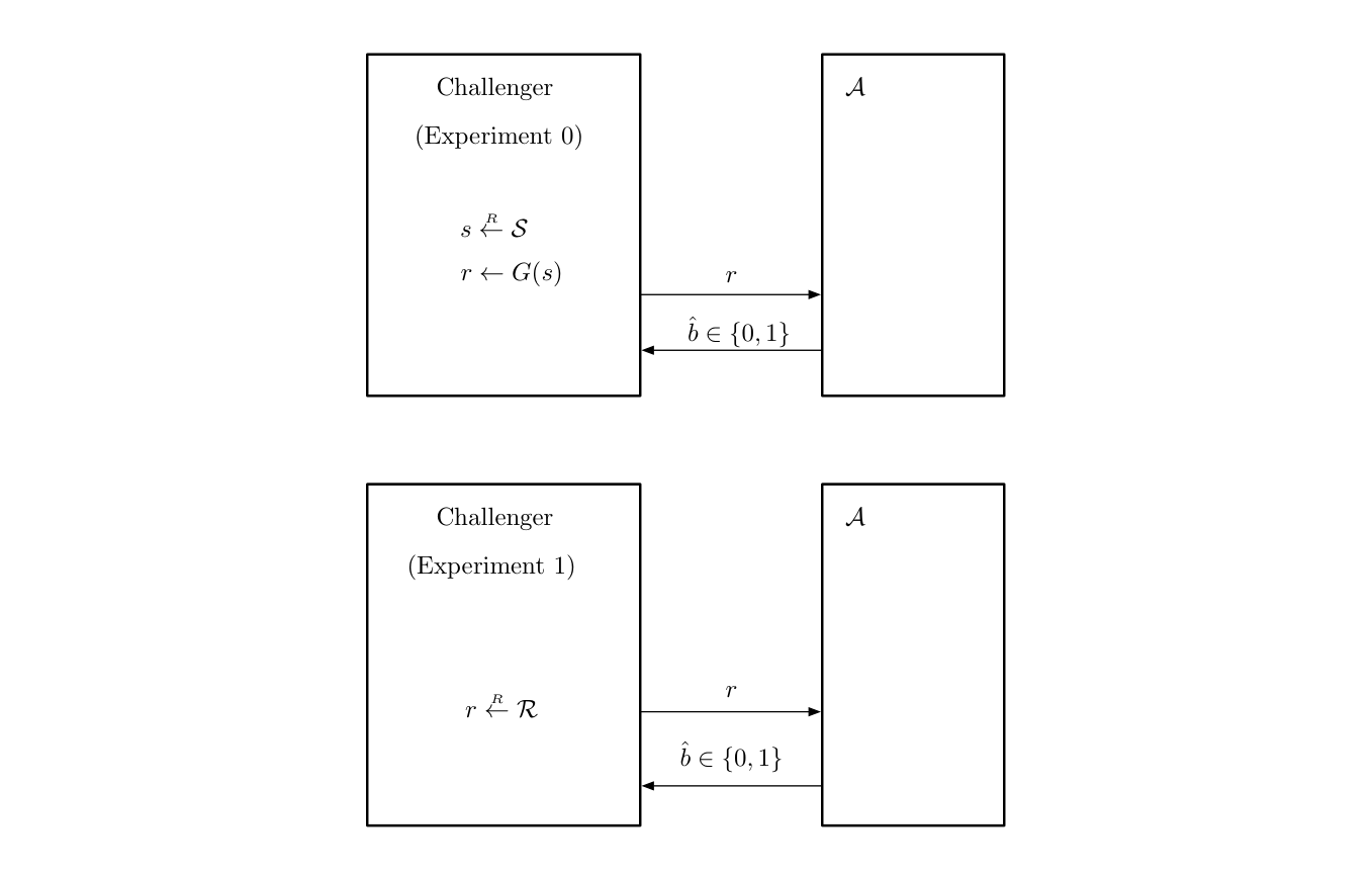 Adversarial game for a PRG