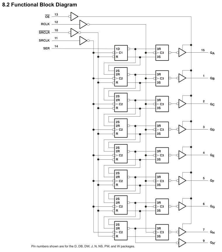 Block diagram of SN74HC595N